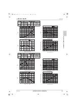 Предварительный просмотр 234 страницы Mitsubishi Electric CITY MULTI Data Book