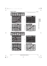 Предварительный просмотр 240 страницы Mitsubishi Electric CITY MULTI Data Book