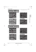 Предварительный просмотр 242 страницы Mitsubishi Electric CITY MULTI Data Book