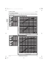 Предварительный просмотр 261 страницы Mitsubishi Electric CITY MULTI Data Book