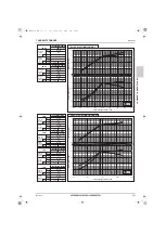 Предварительный просмотр 262 страницы Mitsubishi Electric CITY MULTI Data Book