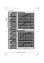 Предварительный просмотр 263 страницы Mitsubishi Electric CITY MULTI Data Book