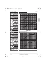 Предварительный просмотр 264 страницы Mitsubishi Electric CITY MULTI Data Book