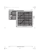 Предварительный просмотр 266 страницы Mitsubishi Electric CITY MULTI Data Book