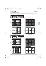 Предварительный просмотр 298 страницы Mitsubishi Electric CITY MULTI Data Book