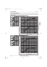 Предварительный просмотр 326 страницы Mitsubishi Electric CITY MULTI Data Book