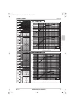 Предварительный просмотр 328 страницы Mitsubishi Electric CITY MULTI Data Book