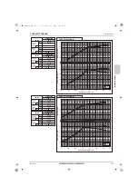 Предварительный просмотр 330 страницы Mitsubishi Electric CITY MULTI Data Book