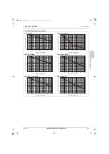 Предварительный просмотр 334 страницы Mitsubishi Electric CITY MULTI Data Book