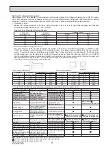 Preview for 5 page of Mitsubishi Electric CITY MULTI Technical & Service Manual