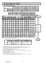 Preview for 6 page of Mitsubishi Electric CITY MULTI Technical & Service Manual