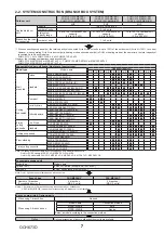 Preview for 7 page of Mitsubishi Electric CITY MULTI Technical & Service Manual