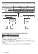 Preview for 8 page of Mitsubishi Electric CITY MULTI Technical & Service Manual