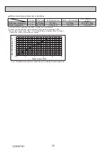 Preview for 10 page of Mitsubishi Electric CITY MULTI Technical & Service Manual