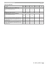 Preview for 59 page of Mitsubishi Electric Climaveneta i-BX 010-035T Installation, Operation And Service Manual