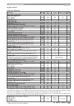 Preview for 71 page of Mitsubishi Electric Climaveneta i-BX 010-035T Installation, Operation And Service Manual