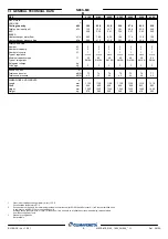 Preview for 9 page of Mitsubishi Electric CLIMAVENETA NECS-ME 0152 Technical Bulletin