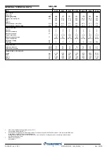 Preview for 10 page of Mitsubishi Electric CLIMAVENETA NECS-ME 0152 Technical Bulletin