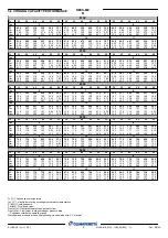 Preview for 12 page of Mitsubishi Electric CLIMAVENETA NECS-ME 0152 Technical Bulletin