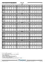 Preview for 13 page of Mitsubishi Electric CLIMAVENETA NECS-ME 0152 Technical Bulletin