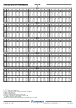 Preview for 14 page of Mitsubishi Electric CLIMAVENETA NECS-ME 0152 Technical Bulletin