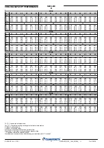 Preview for 15 page of Mitsubishi Electric CLIMAVENETA NECS-ME 0152 Technical Bulletin