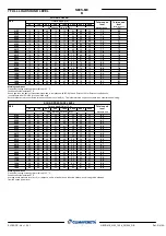 Preview for 24 page of Mitsubishi Electric CLIMAVENETA NECS-ME 0152 Technical Bulletin