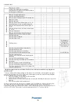 Preview for 136 page of Mitsubishi Electric CLIMAVENETA Series General Manual For Installation