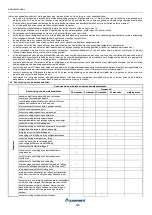 Preview for 149 page of Mitsubishi Electric CLIMAVENETA Series General Manual For Installation