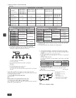 Preview for 12 page of Mitsubishi Electric CMB-P-NU-J1 Installation Manual