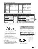 Preview for 25 page of Mitsubishi Electric CMB-P-NU-J1 Installation Manual