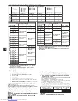 Preview for 84 page of Mitsubishi Electric CMB-P-V-J Installation Manual