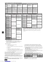 Preview for 94 page of Mitsubishi Electric CMB-P-V-J Installation Manual