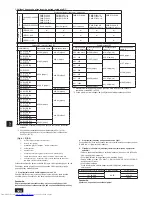 Предварительный просмотр 124 страницы Mitsubishi Electric CMB-P-V-J Installation Manual