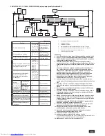 Preview for 131 page of Mitsubishi Electric CMB-P-V-J Installation Manual