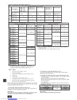 Preview for 174 page of Mitsubishi Electric CMB-P-V-J Installation Manual