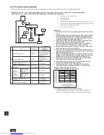 Preview for 180 page of Mitsubishi Electric CMB-P-V-J Installation Manual