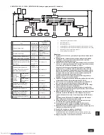 Preview for 181 page of Mitsubishi Electric CMB-P-V-J Installation Manual