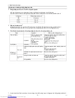 Предварительный просмотр 23 страницы Mitsubishi Electric CMB-PW202V-J Service Handbook