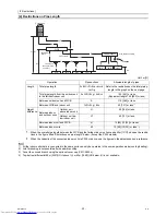 Предварительный просмотр 32 страницы Mitsubishi Electric CMB-PW202V-J Service Handbook