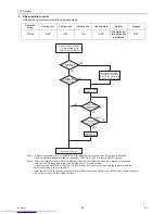 Предварительный просмотр 54 страницы Mitsubishi Electric CMB-PW202V-J Service Handbook