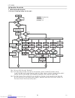 Предварительный просмотр 55 страницы Mitsubishi Electric CMB-PW202V-J Service Handbook