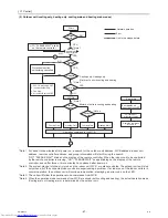 Предварительный просмотр 56 страницы Mitsubishi Electric CMB-PW202V-J Service Handbook