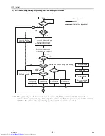 Предварительный просмотр 57 страницы Mitsubishi Electric CMB-PW202V-J Service Handbook