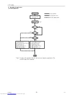 Предварительный просмотр 58 страницы Mitsubishi Electric CMB-PW202V-J Service Handbook