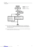 Предварительный просмотр 60 страницы Mitsubishi Electric CMB-PW202V-J Service Handbook