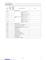 Предварительный просмотр 74 страницы Mitsubishi Electric CMB-PW202V-J Service Handbook