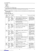 Предварительный просмотр 81 страницы Mitsubishi Electric CMB-PW202V-J Service Handbook