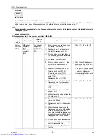 Предварительный просмотр 88 страницы Mitsubishi Electric CMB-PW202V-J Service Handbook