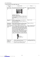 Предварительный просмотр 97 страницы Mitsubishi Electric CMB-PW202V-J Service Handbook